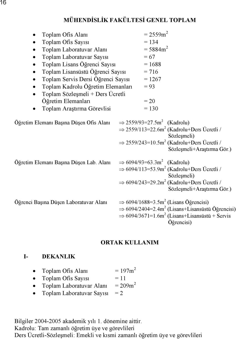 130 Öğretim Elemanı Başına Düşen Ofis Alanı 2559/93=27.5m 2 (Kadrolu) 2559/113=22.6m 2 (Kadrolu+Ders Ücretli / Sözleşmeli) 2559/243=10.5m 2 (Kadrolu+Ders Ücretli / Sözleşmeli+Araştırma Gör.