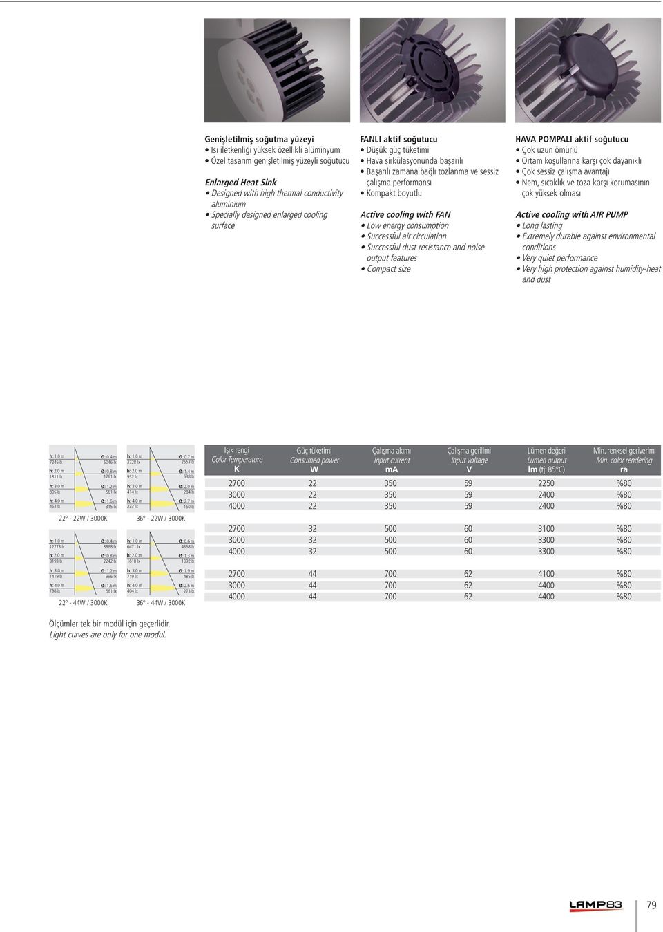 with FAN Low energy consumption Successful air circulation Successful dust resistance and noise output features Compact size HAVA POMPALI aktif soğutucu Çok uzun ömürlü Ortam koşullarına karşı çok