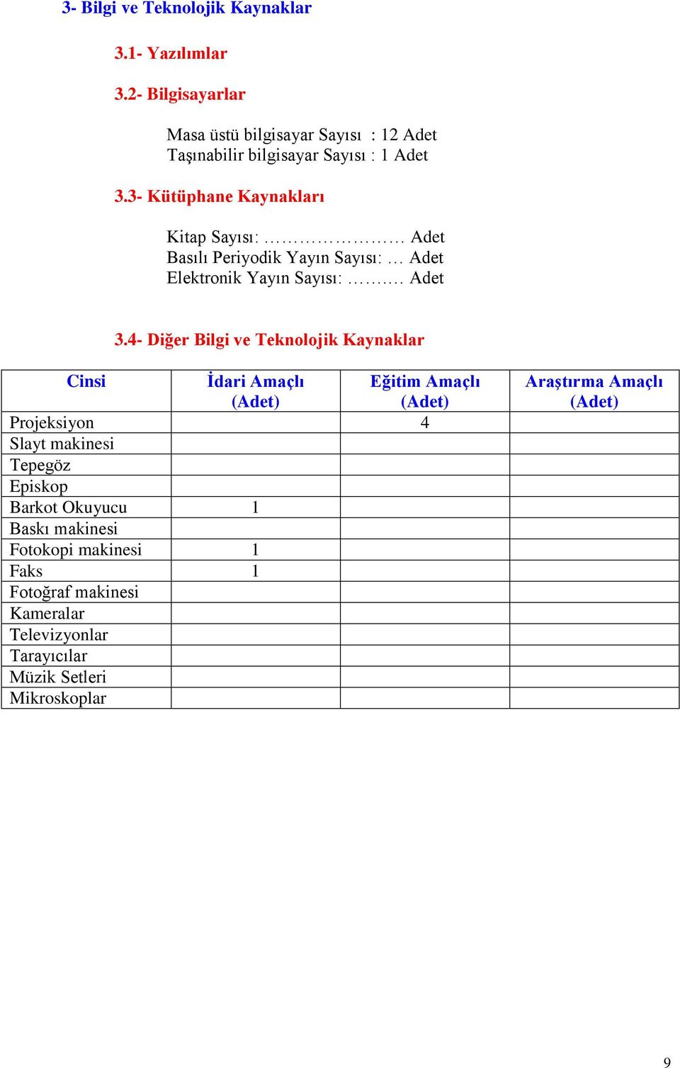 3- Kütüphane Kaynakları Kitap Sayısı: Adet Basılı Periyodik Yayın Sayısı: Adet Elektronik Yayın Sayısı:. Adet 3.