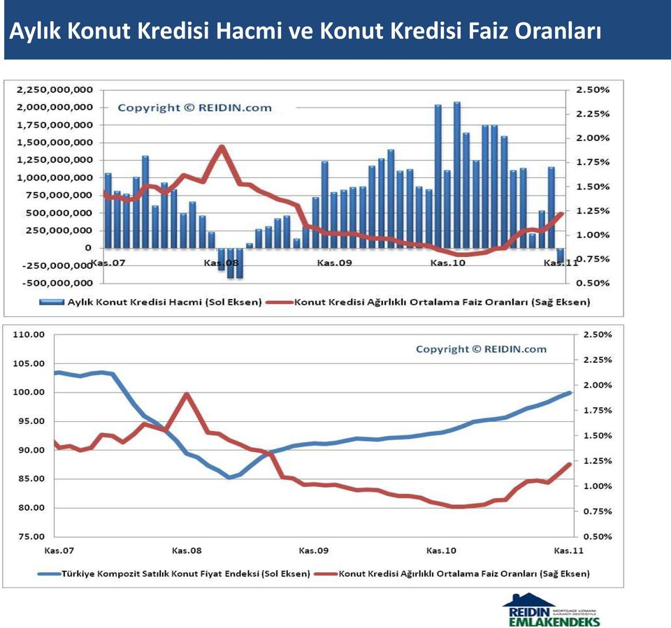 ve Konut