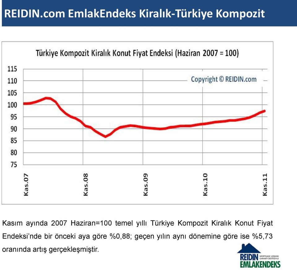 Haziran=100 temel yıllı Türkiye Kompozit Kiralık Konut