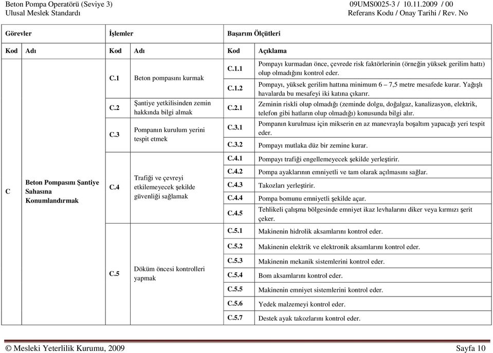 1 C.3.2 Pompayı kurmadan önce, çevrede risk faktörlerinin (örneğin yüksek gerilim hattı) olup olmadığını kontrol eder. Pompayı, yüksek gerilim hattına minimum 6 7,5 metre mesafede kurar.