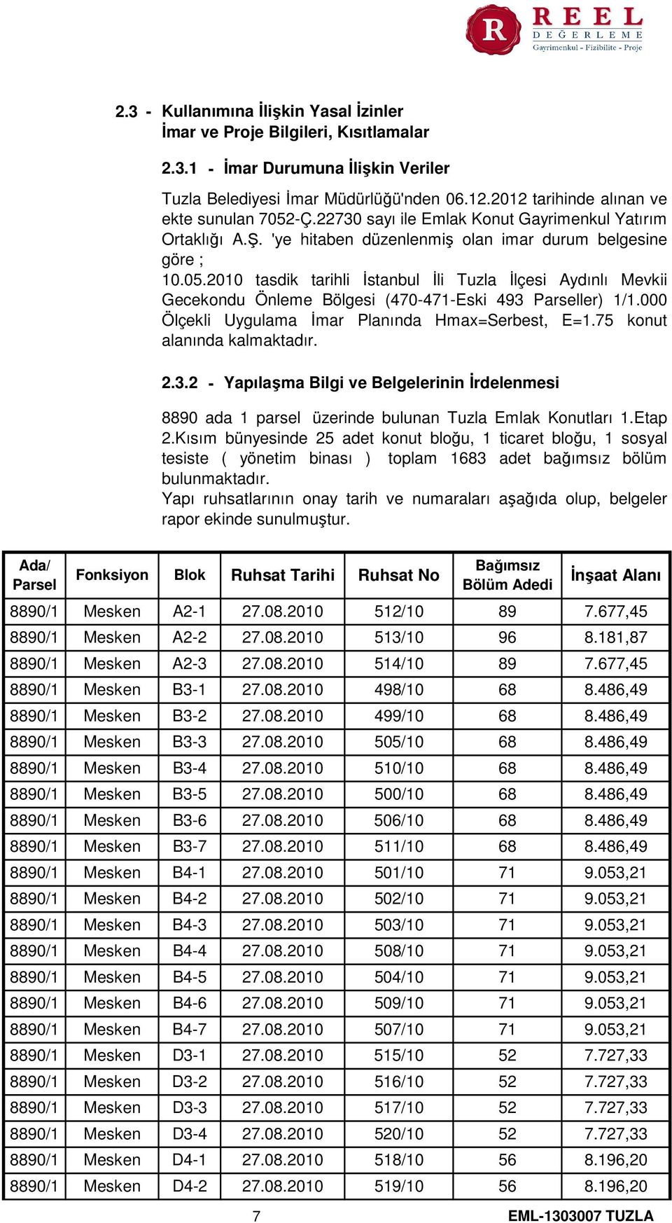 2010 tasdik tarihli İstanbul İli Tuzla İlçesi Aydınlı Mevkii Gecekondu Önleme Bölgesi (470471Eski 493 Parseller) 1/1.000 Ölçekli Uygulama İmar Planında Hmax=Serbest, E=1.75 konut alanında kalmaktadır.