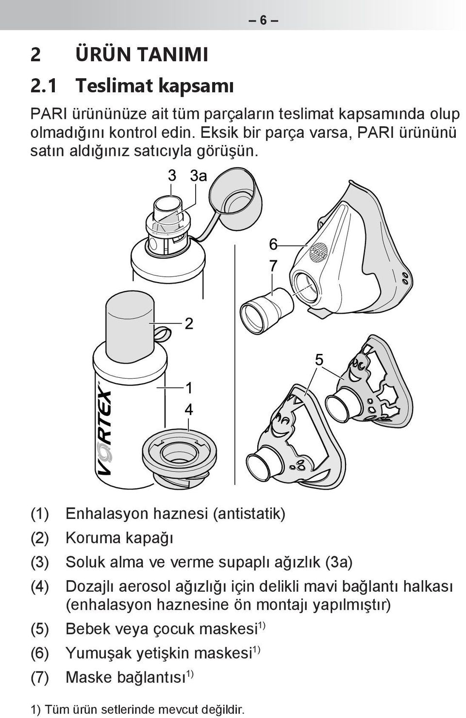 (1) Enhalasyon haznesi (antistatik) (2) Koruma kapağı (3) Soluk alma ve verme supaplı ağızlık (3a) (4) Dozajlı aerosol ağızlığı