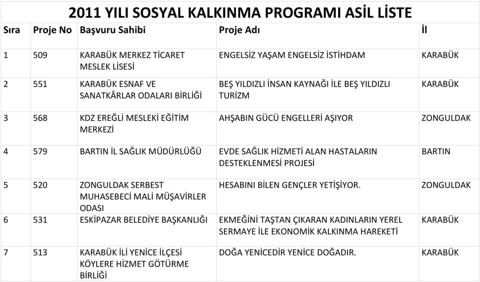 EVDE SAĞLIK HİZMETİ ALAN HASTALARIN DESTEKLENMESİ PROJESİ 5 520 SERBEST MUHASEBECİ MALİ MÜŞAVİRLER ODASI HESABINI BİLEN GENÇLER YETİŞİYOR.