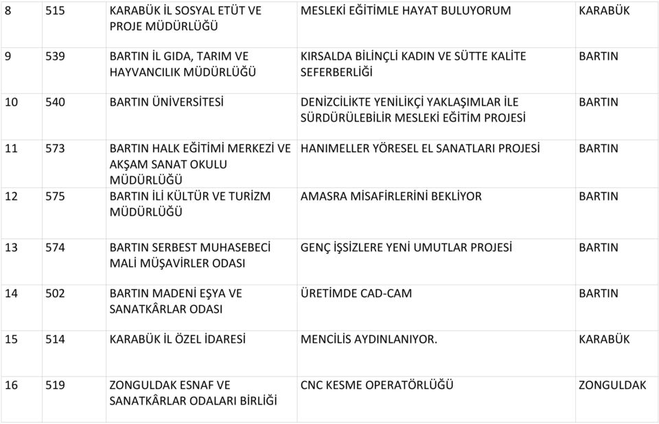 TURİZM HANIMELLER YÖRESEL EL SANATLARI PROJESİ AMASRA MİSAFİRLERİNİ BEKLİYOR 13 574 SERBEST MUHASEBECİ MALİ MÜŞAVİRLER ODASI 14 502 MADENİ EŞYA VE SANATKÂRLAR