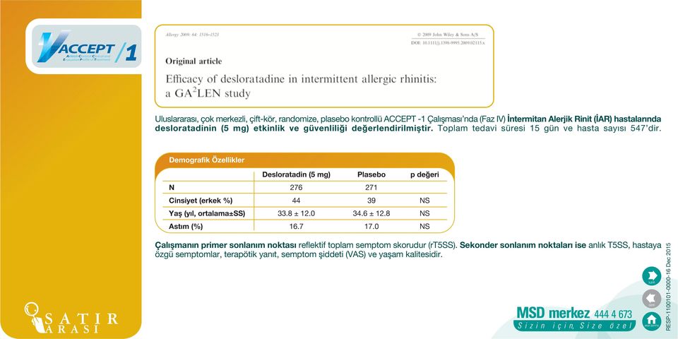 Demografik Özellikler Desloratadin (5 mg) Plasebo p de eri N 276 271 Cinsiyet (erkek %) 44 39 NS Yafl (y l, ortalama±ss) 33.8 ± 12.0 34.6 ± 12.8 NS Ast m (%) 16.