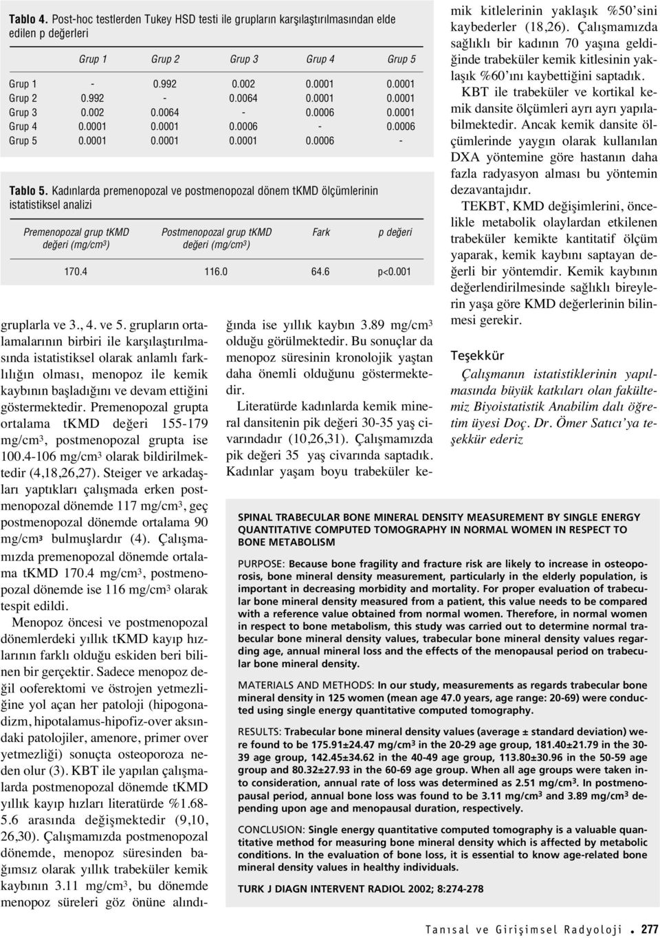 Kad nlarda premenopozal ve postmenopozal dönem tkmd ölçümlerinin istatistiksel analizi Premenopozal grup tkmd Postmenopozal grup tkmd Fark p de eri de eri (mg/cm 3 ) de eri (mg/cm 3 ) 170.4 116.0 64.