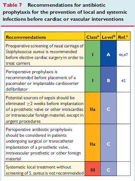 Cerrahi profilaksisi Kardiyak cerrahi öncesi S.aureus taşıyıcılığının taranması Pil.