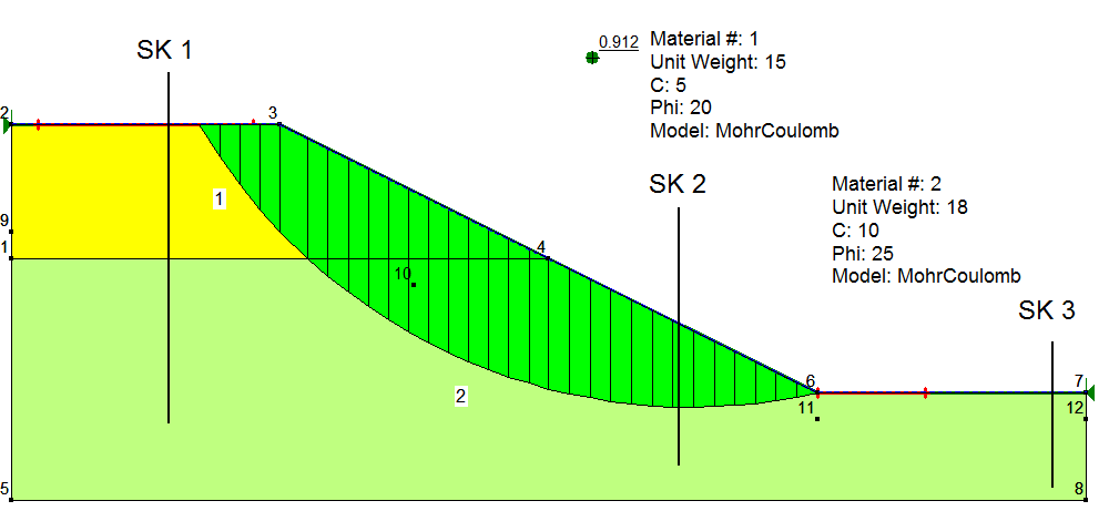 Yeraltı suyu 63 2. Eğimli bir yeraltı suyu var.