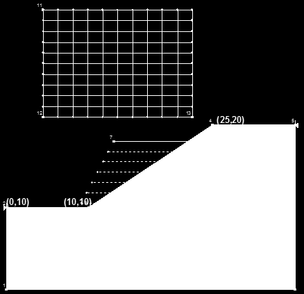 Bir Örnek : SRM & Limit Denge 80 Cai ve Ugai (2000), Wei ve diğ. (2009) tarafından incelenen şev geometrisi ve zemin özellikleri kullanılmıştır.