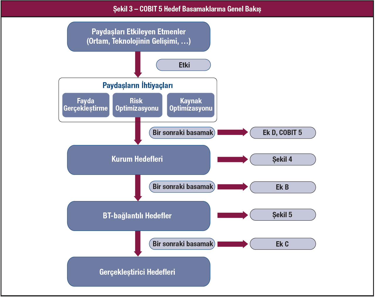 COBIT 5