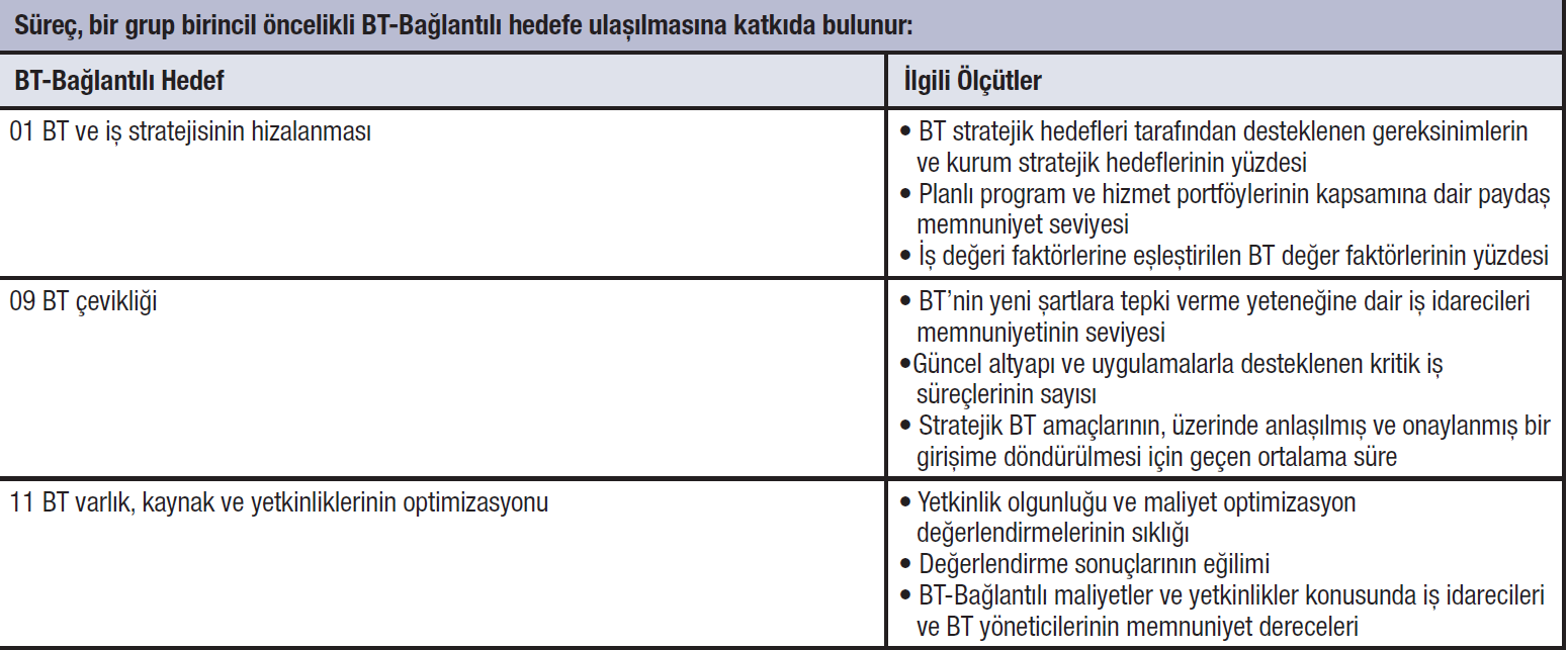 KM Yönetimi Süreci ile