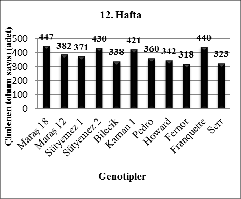 KSÜ Doğa Bil. Derg., 20(1), 75-79, 2017 KSU J. Nat. Sci., 20(1), 75-79, 2017 Araştırma Makalesi/Research Article DOI : 10.