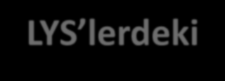LYS lerdeki Testler Sınav Sınavın Kapsamı Soru Sayısı Matematik Sınavı (LYS-1) Fen Bilimleri Sınavı (LYS-2) Edebiyat Coğrafya Sınavı (LYS-3) Sosyal Bilimler Sınavı (LYS-4) Yabancı Dil Sınavı (LYS-5)