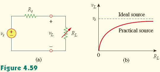 Bu durumun gösterildiği Şekil 4.59 da gerilim kaynaklarının üzerinde yükün etkisini göz önüne alalım. Gerilim bölme kuralından, v L = R L v R s + R s L R L artarken, yük gerilimi Şekil 4.