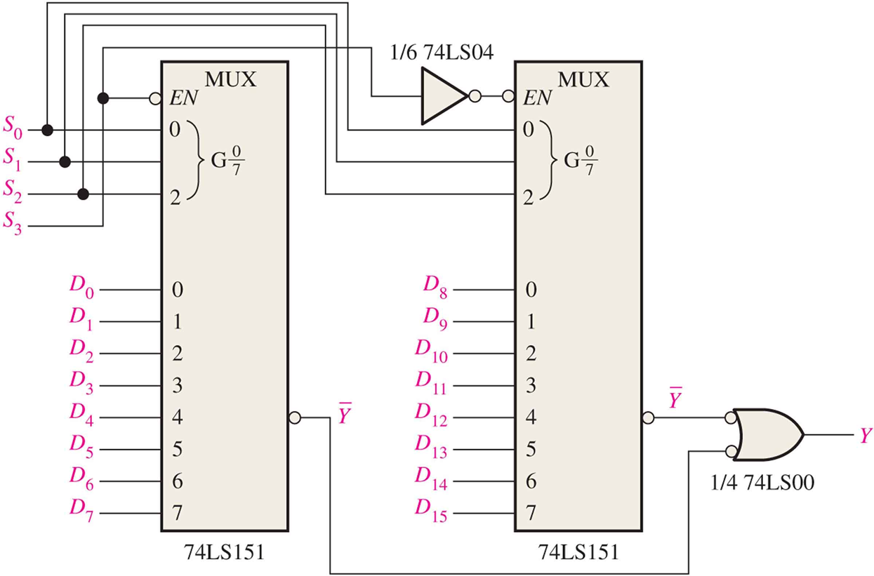 girişli multiplexer