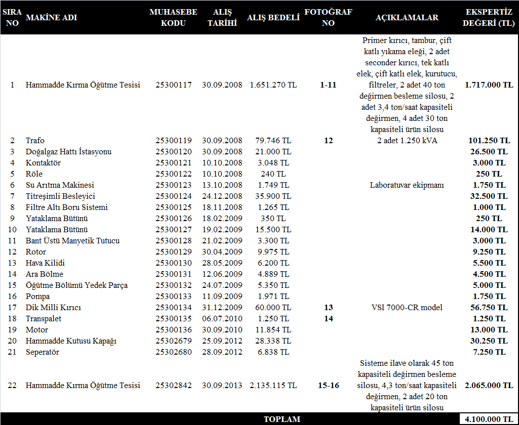 EK-1 MAKİNE DEĞERLEME TABLOSU Sayfa 40 / 76