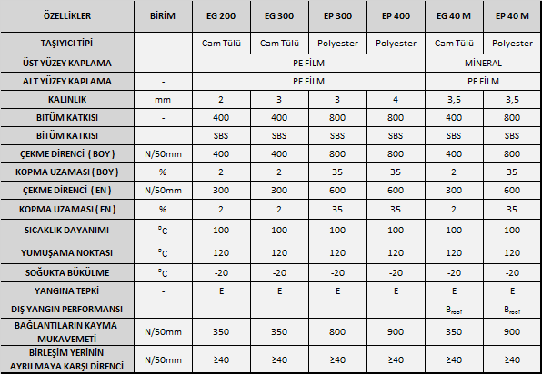 Uygulamadan önce renk ve model seçiminin gerçek ürünler kullanılarak hazırlanmış olan panolar üzerinden yapılmasını ve seçilen modellerin istenen tonda olup