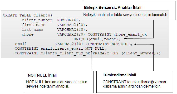 NOT NULL ve UNIQUE