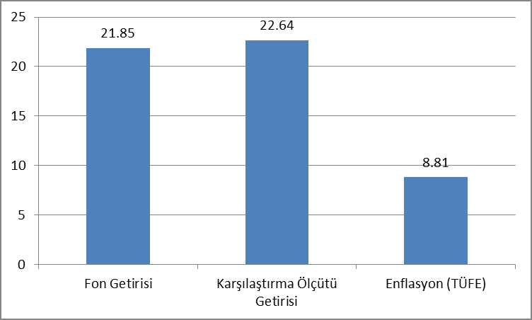 BNP Paribas Cardif Emeklilik A.Ş.