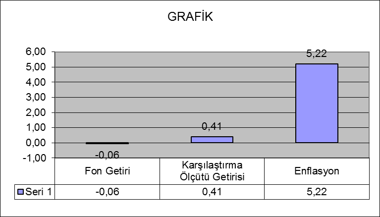 f) KAYDA ALMA ÜCRETİ -14.719,28 g) KREDİLER 0,00 FON TOPLAM DEĞERİ 490.642.