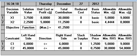 Çözüm - LPO X1 = 3,75 X2 = 2,25 Zmax= 41,25 - LP1 X1 + X2 6 (işçilik kısıdı) 9x1 + 5X2 45