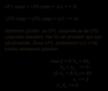 x2 8 7 6 5 4 x1 <= 3 LP1 x1 >= 4 3 2 1 LP2 0 1 2 3 4 5 6 x1 LP1 uzayı = LP0 uzayı + (x1 < = 3) LP2 uzayı = LP0 uzayı + (x1 >= 4) Optimum çözüm ya LP1 uzayında ya da LP2 uzayında