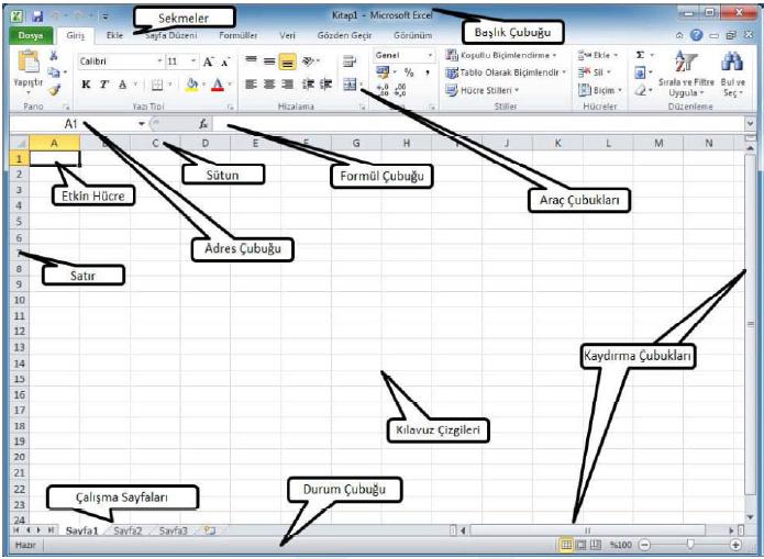 Resim 1.1: Elektronik tablolama programı pencere elemanları 1.2.