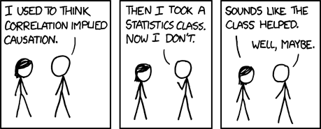 Correlation does not imply causation!