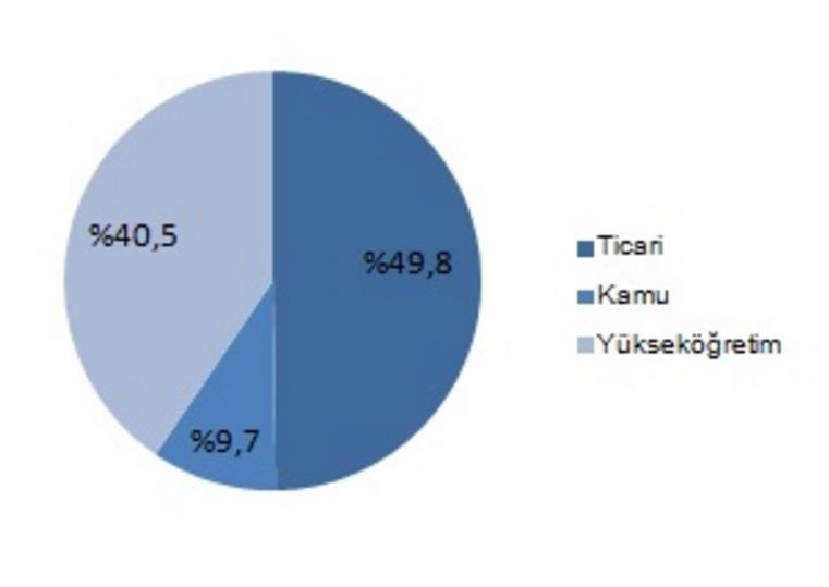 AR-GE 1 13 Bir ülkenin bilimsel ve teknolojik AR-Ge