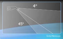 Yer-Tavan Tipi İnce ve Fonksiyonel tasarım Yer-Tavan Tipi Uzun mesafeli üfleme ile güçlü soğutma Kompakt, esnek tasarımla taze hava akışını gereken noktalara dağıtın Tavan ve zemin için 2 yönlü