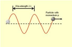 Neden Yüksek Enerji Işığın doğasının farklı deneyler sonucunda madde-dalga ikilemine sahip olduğu görülmüştür. Mesela ışık kırınım olayında dalga, fotoelektrik olayda madde gibi davranmaktadır.