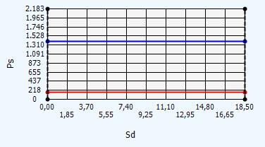 Sayfa : 13 Proje Adı : ISORAST DOĞANAY YOGUŞMA GRAFİĞİ Duvar( Dış Hava Temaslı ) - DH - 1 Yoğuşma Dönemi Buharlaşma Dönemi İç Ortam Dış Ortam İç Ortam Dış Ortam Sıcaklık ( o C) 20-10 Sıcaklık ( o C)