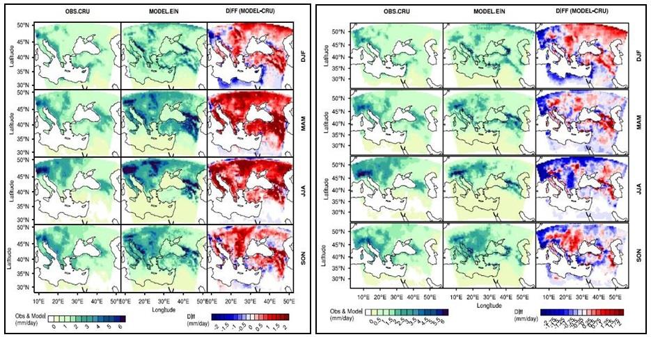 Şekil 10: Parametrizasyon örneği.