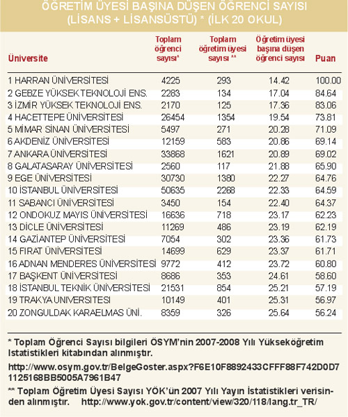 Üniversitelerin Toplam Yayın Sayıları Sıra Üniversite 2000-2008 arasındaki yayınlara 2008 yılında yapılan atıf sayısı