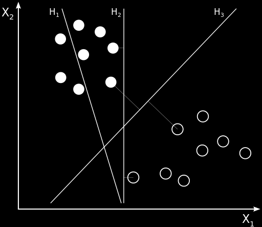 Hiperdüzleme eşleştirilen öznitelik uzayındaki x noktaları aşağıdaki formül ile tanımlanır: ik( xi, x) sabit (3.28) i K(x,y) ifadesi y değeri, x değerinden fazla miktarda büyüdükçe küçülmektedir.