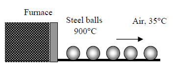 4 Karbon çeliğinden yapılmış toplar ilk olarak bir fırında tavlanmakta daa sonra ortam sıcaklığında yavaşça belli bir sıcaklığa soğuması için bırakılmaktadır.