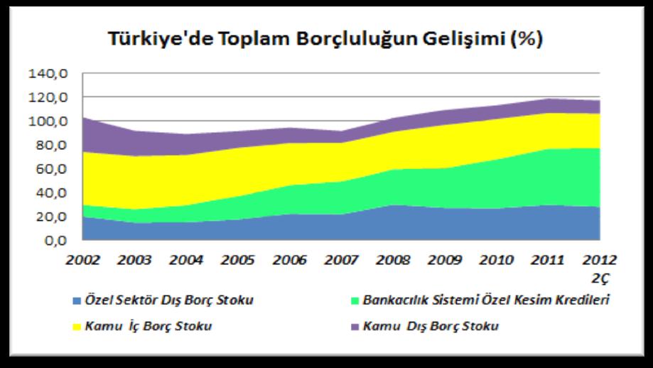 İnsanların Gelirleriyle Umutları Arasındaki Uçurum Borçla Kapatılıyor.