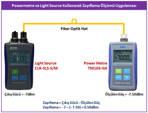 Telkolink Kurumsal Bilgi Teknolojileri Çözümleri www.telkolink.com CLR-SLS-S/M Fiber Optik Işık Kaynağı - OLS - Sabit Çıkışlı CLR-SLS-S/M Sabit çıkışlı (-7dBm) fiber optik ışık kaynağıdır.