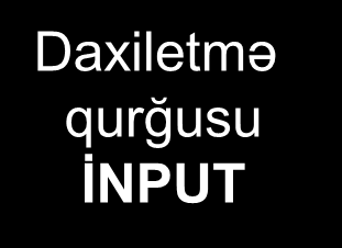 Kompüterlərin arxitekturası 5 Arxitektura istifadəçinin proqramlaşdırma imkanlarının, əmrlər sisteminin, ünvanlanma sisteminin, yaddaşın təşkilinin və s.