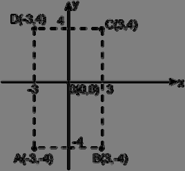 78) y B 80) (, 0) D E y C 8 A (8, 0) x + 8 Taralı alan A(CAED).