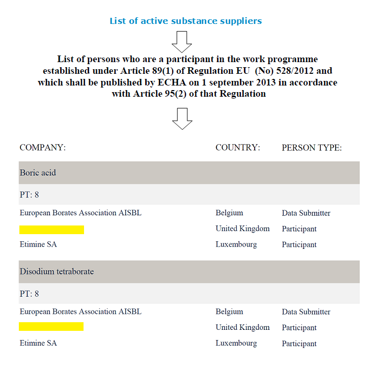 13. 1 Eylül 2013 tarihi itibarıyle ECHA hem BPD hem de BPR altında onaylanmış (approved) aktif madde listesini