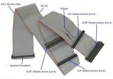 6- Disket Sürücü Bağlantı Portu Bu porta disket sürücüler bağlanılmaktadır.