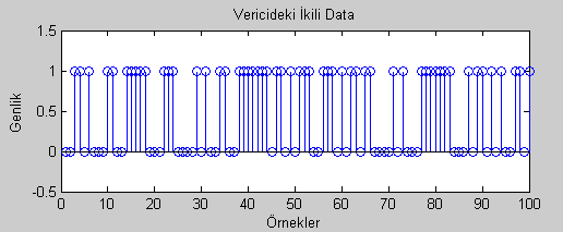 Şekil 31. Alıcıdaki QPSK yıldız diyagramı QPSK tekniği için elde edilen sonuçlar verilmiştir. Ayrıca QPSK tekniğinin simülasyonu ile ilgili program EK-2 de verilmiştir. 3.4.