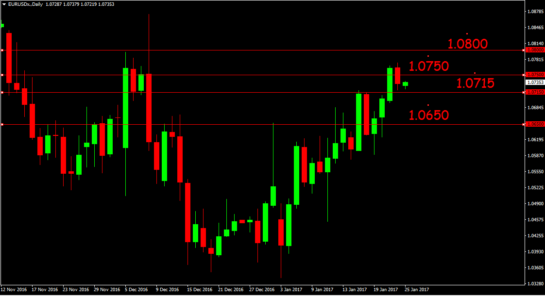 EUR-USD Trump ın göreve başlaması sonrası ilk icraatlarını yerine getirmeye başladı. Trans- Pasifik Anlaşmasını iptal eden Trump, Nafta anlaşmasını da yeniden gözden geçirecek.