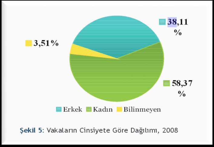 Türk Hij. Den. Biyol.