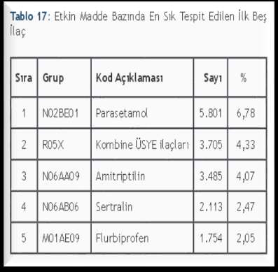 Türk Hij. Den. Biyol.