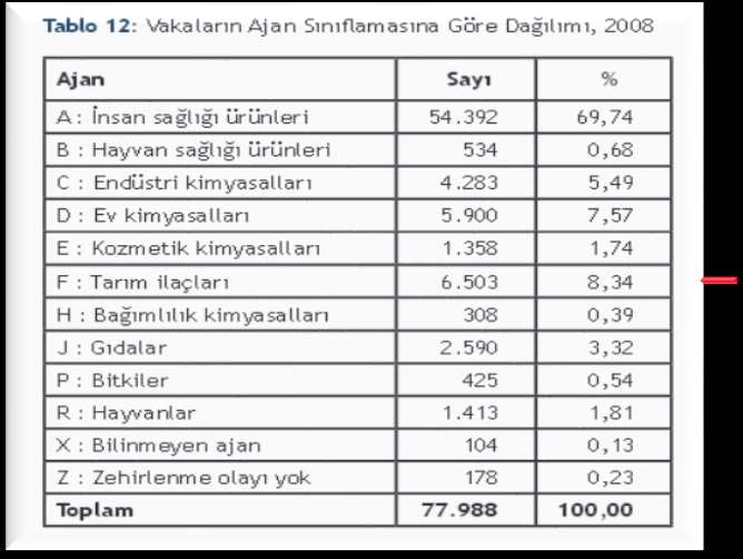 Türk Hij. Den. Biyol.