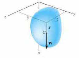 Ağırlık Merkezi Bir cisim farklı boyutlarda sonsuz sayıda parçacığın birleşiminden oluşur.